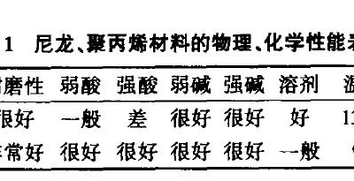 预处理、电泳色多多黄色网站的选型