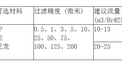 脱毛色多多黄色网站规格有哪些？